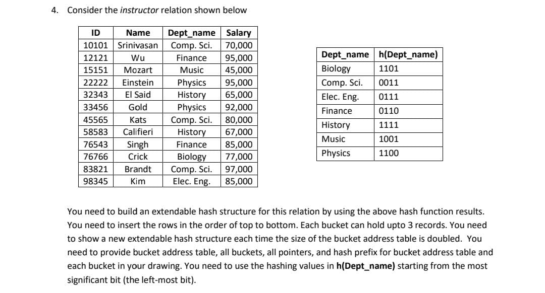 Consider the instructor relation shown below You