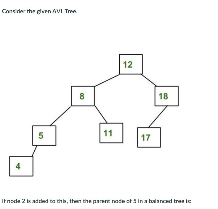 Consider the given AVL Tree. If node 2 is added