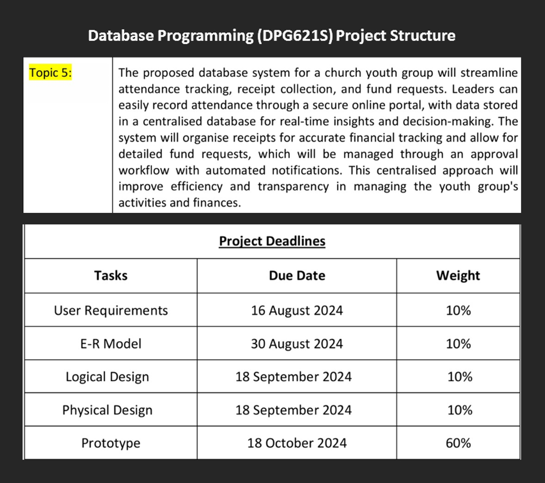 Hey I want you to help me with Database