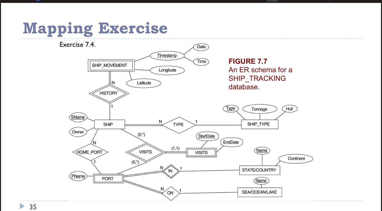 Mapping Exercise Exercise 7 . 4 .