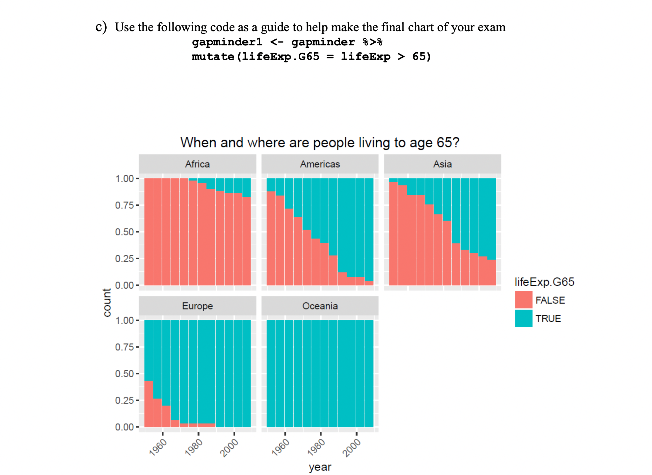 use RStudio to make this chart