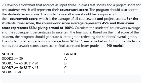 2 . Develop a flowchart that accepts as input