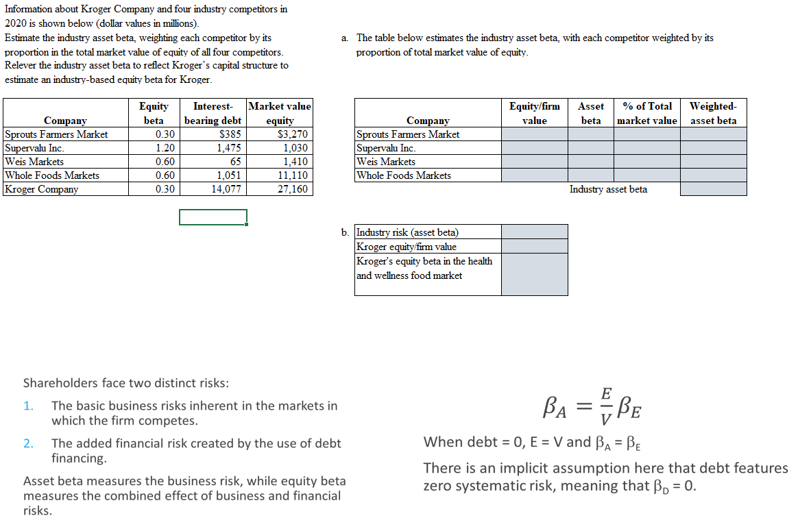 Information about Kroger Company and four