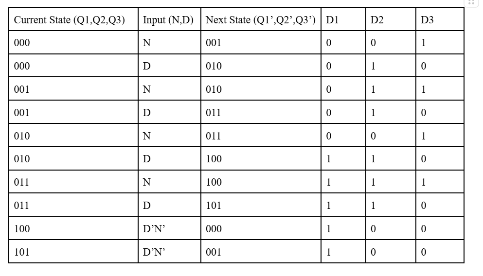 Please help me extract the boolean expressions