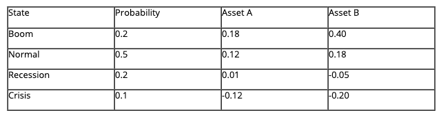 *PLEASE ANSWER THE 5 QUESTION MARKS BELOW*