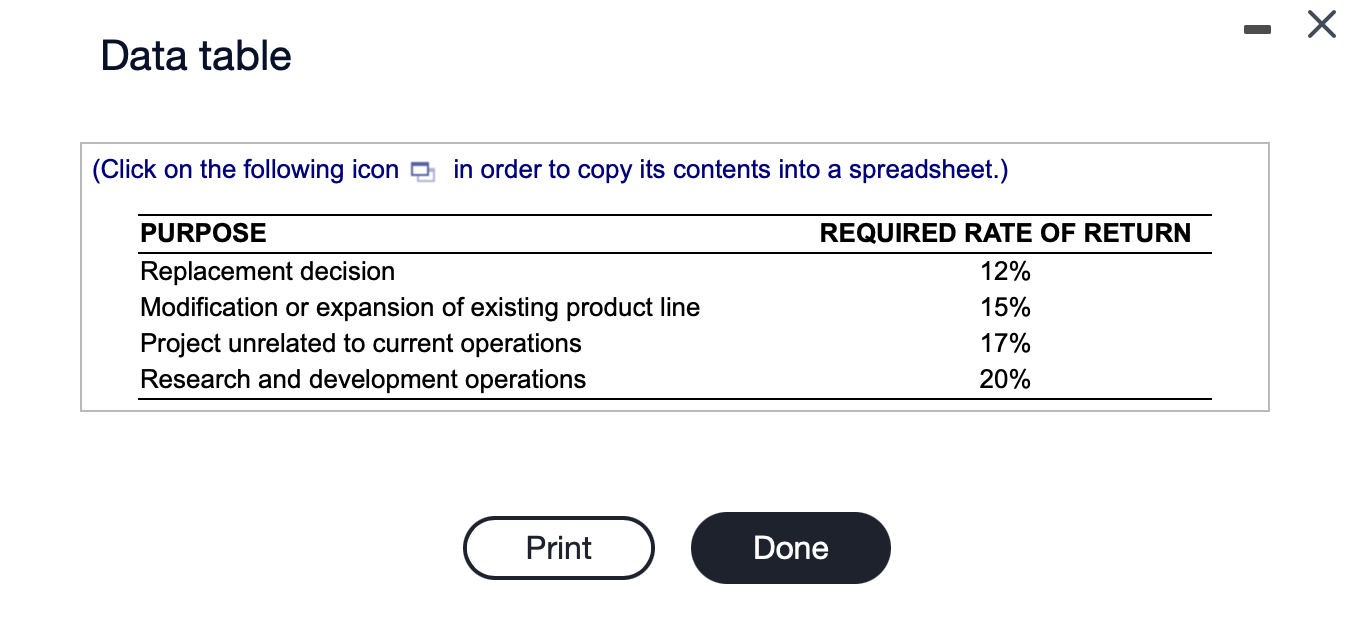 ( Risk-adjusted discount rates and risk classes )
