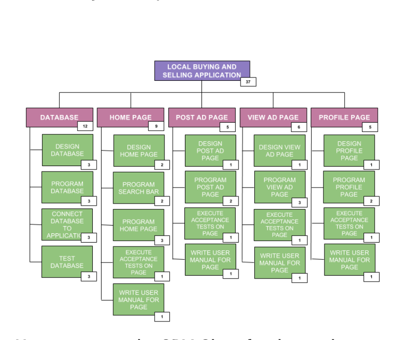 Its very inportatnt to do exaty what is writtenIn