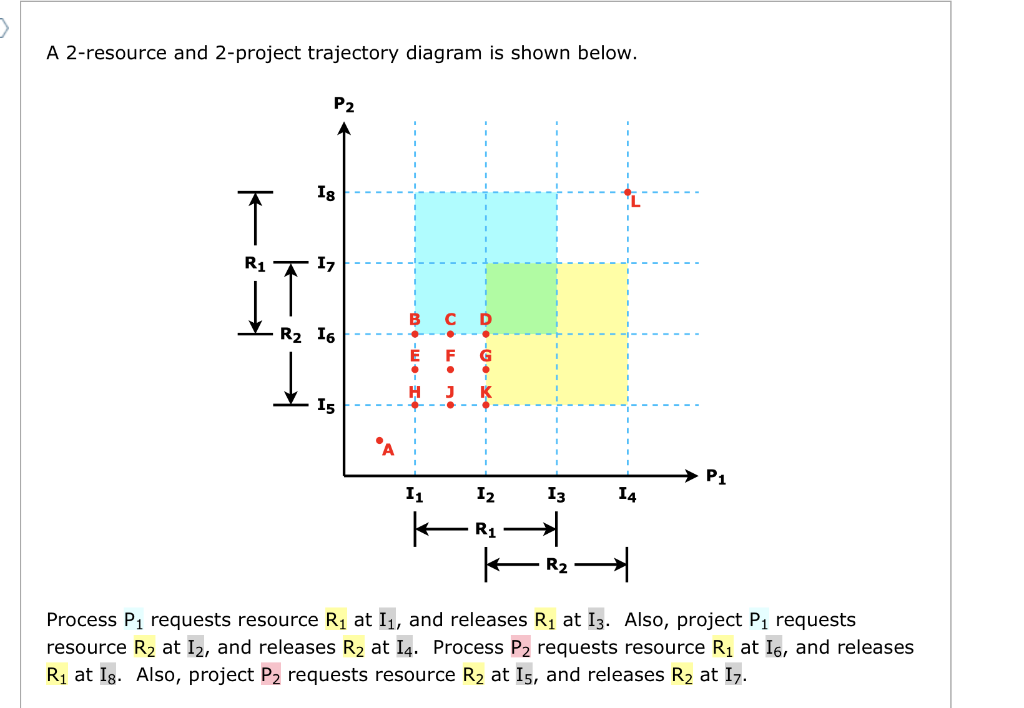 Which point ( s ) in the diagram indicate ( s )