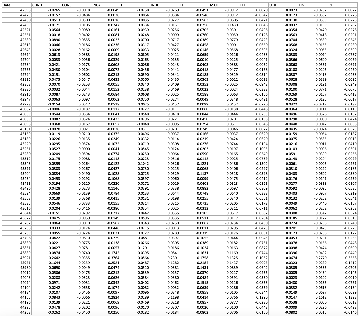 Now consider the case where both Boris and Angela