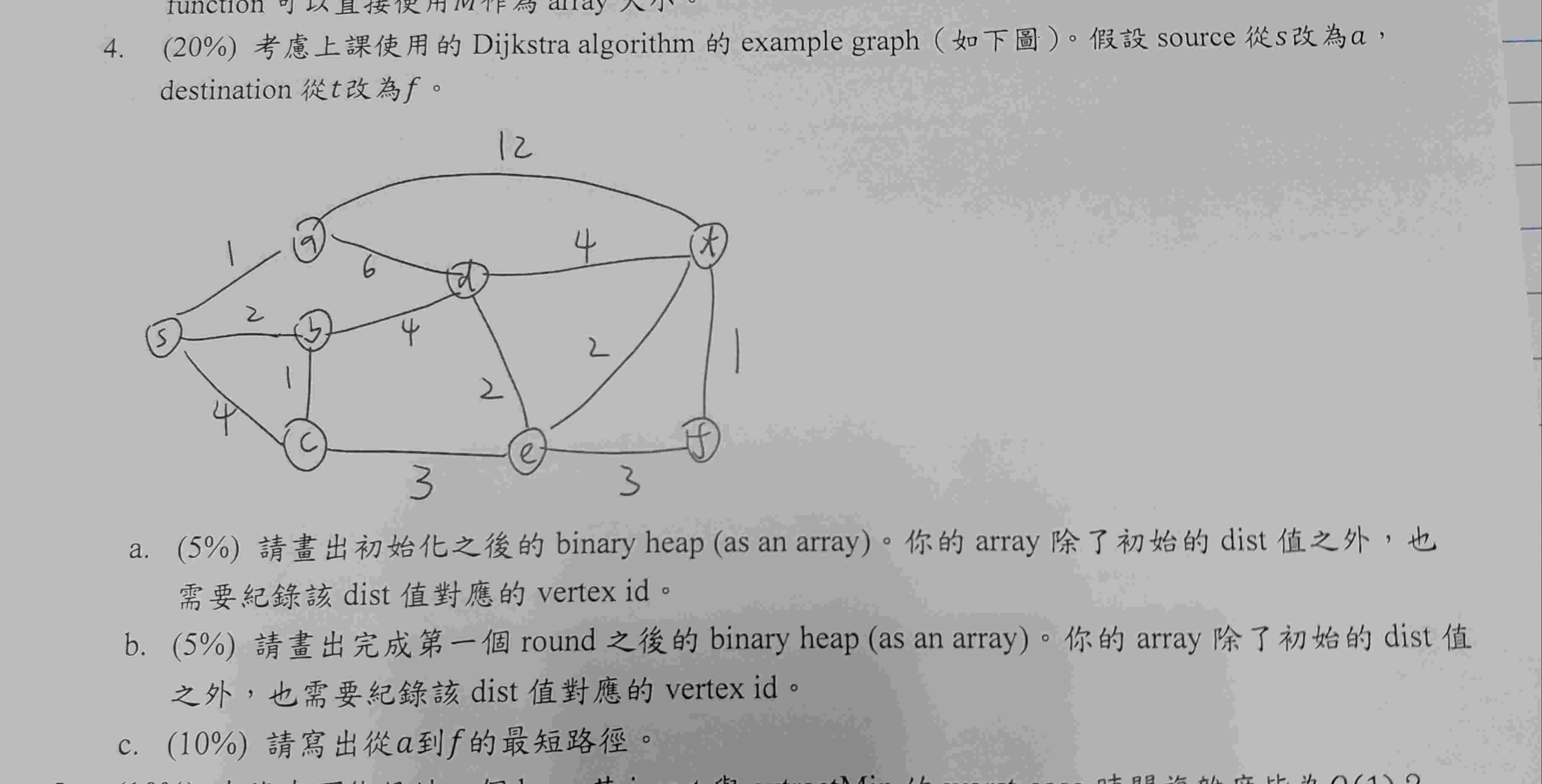 4 . ( 2 0 \ % ) Dijkstra algorithm example graph
