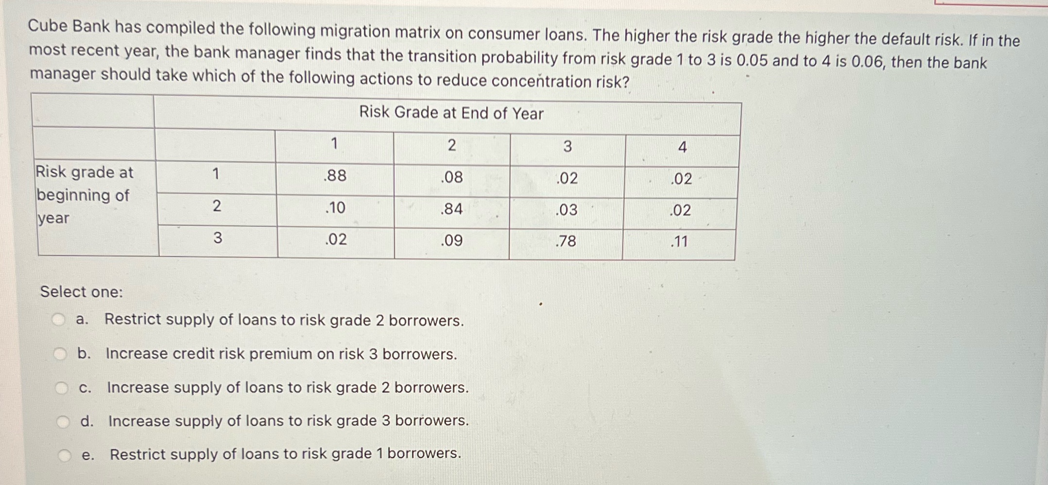 Cube Bank has compiled the following migration