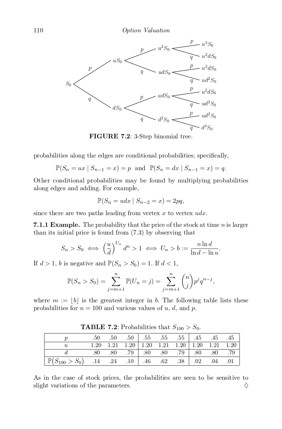 Chapter 7 The Binomial Model In this chapter, we