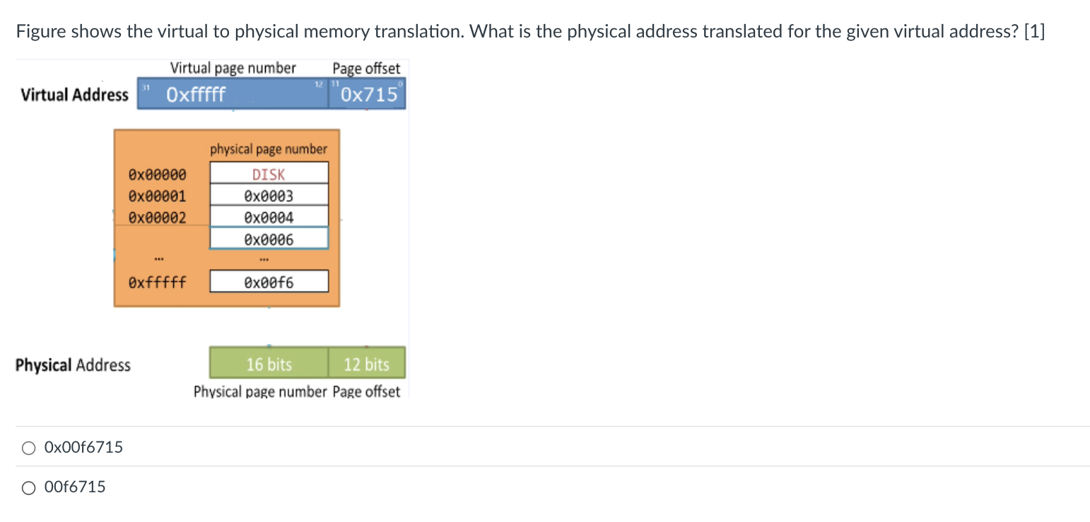 Figure shows the virtual to physical memory