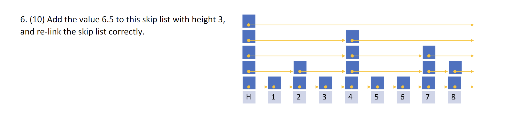 6 . ( 1 0 ) Add the value 6 . 5 to this skip list