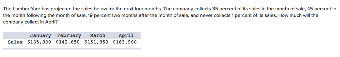 Please let me know The Lumber Yard has projected