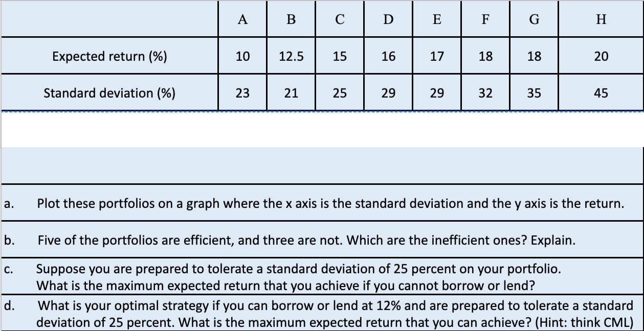 Expected return (%} A B C D E F G H ll anaaaaaul