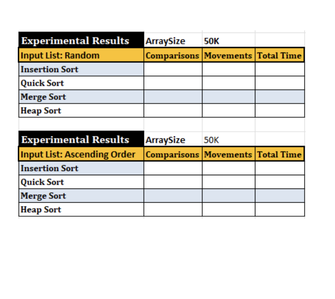 Project: CS / CE / SE 3 3 4 5 : Data Structures