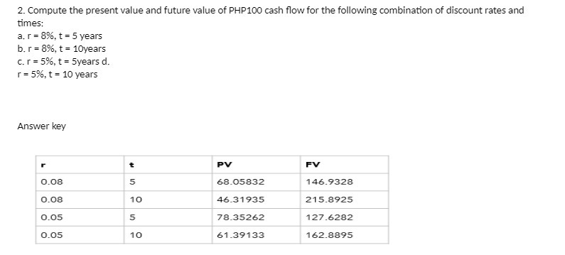 2. Compute the present value and future value of
