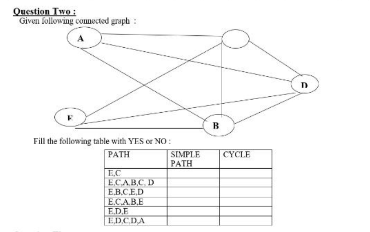 Question Two: Given following connected graph :