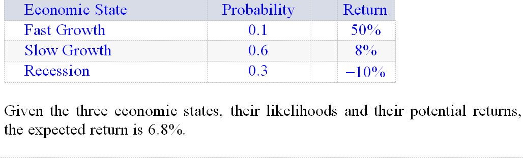 Please determine following statement is true or