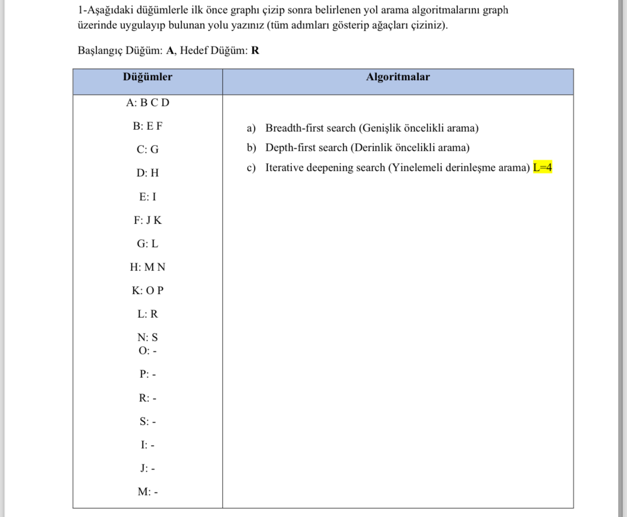1 - A a daki d mlerle ilk nce graph izip sonra