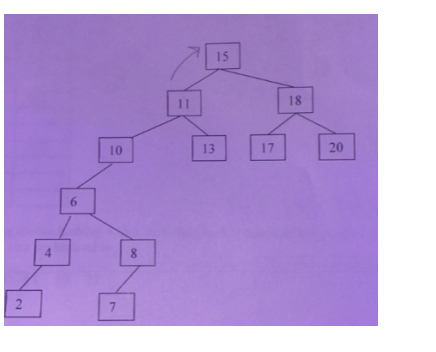 Show the result of finding the value 7 in the