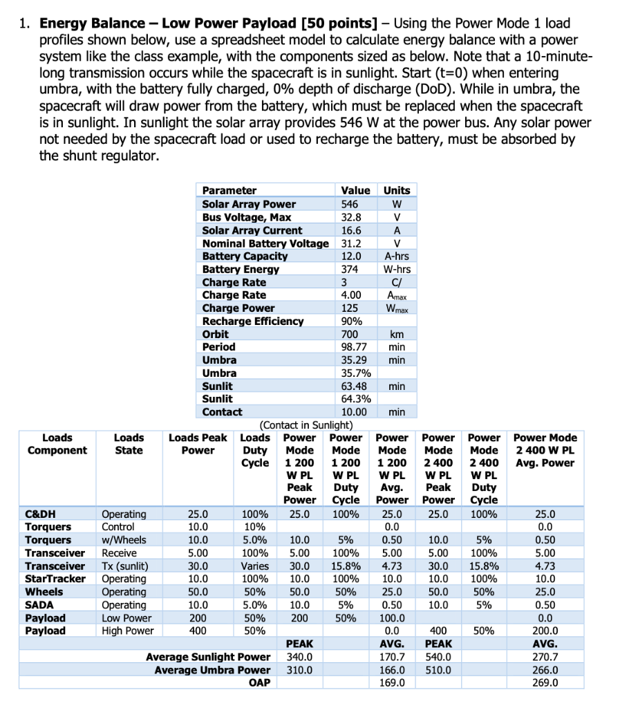 Fill in the chart, I want actual values please