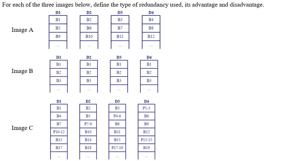 For each of the three images below, define the