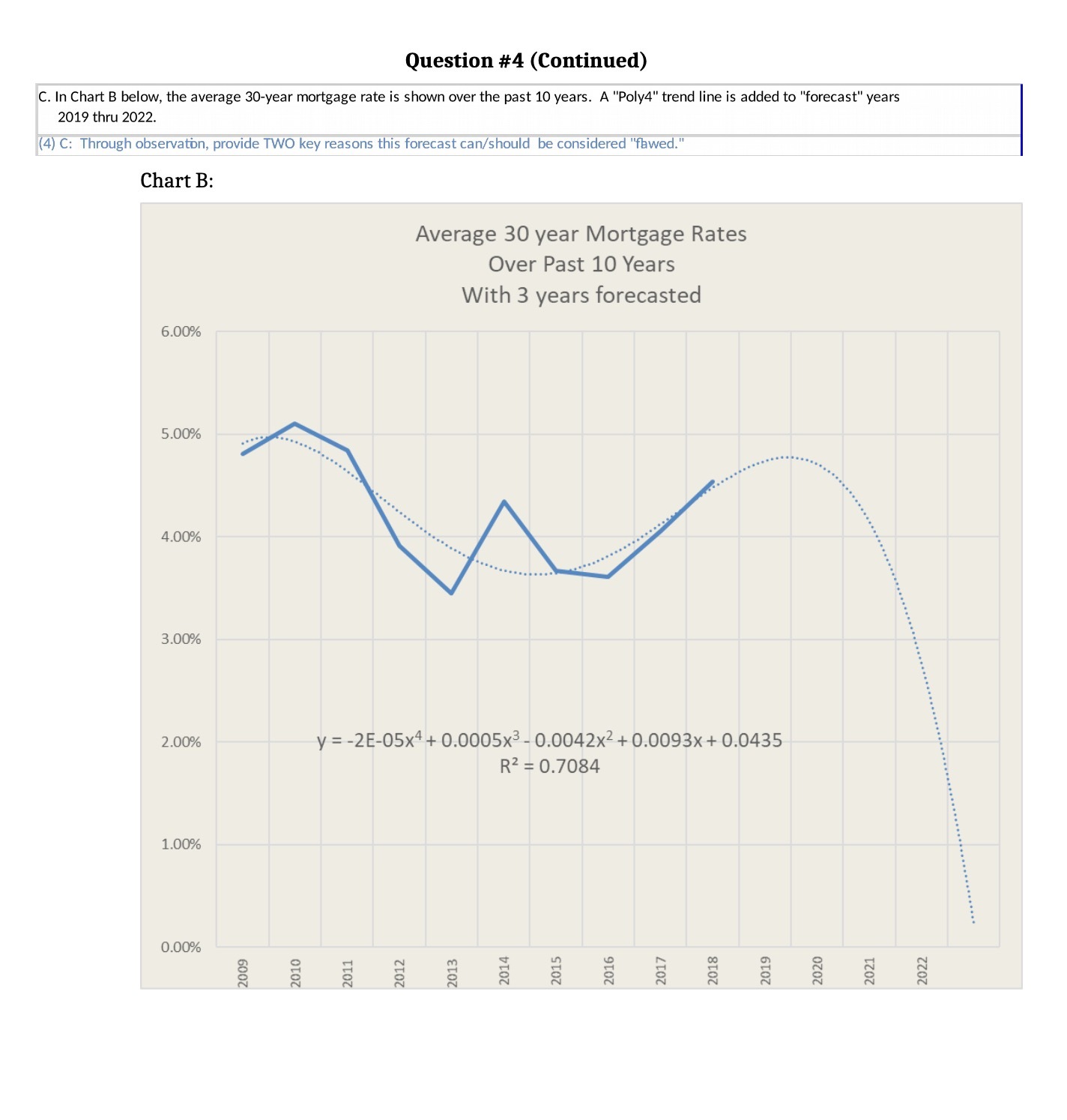 Question #4 (Continued) C. In Chart B below, the
