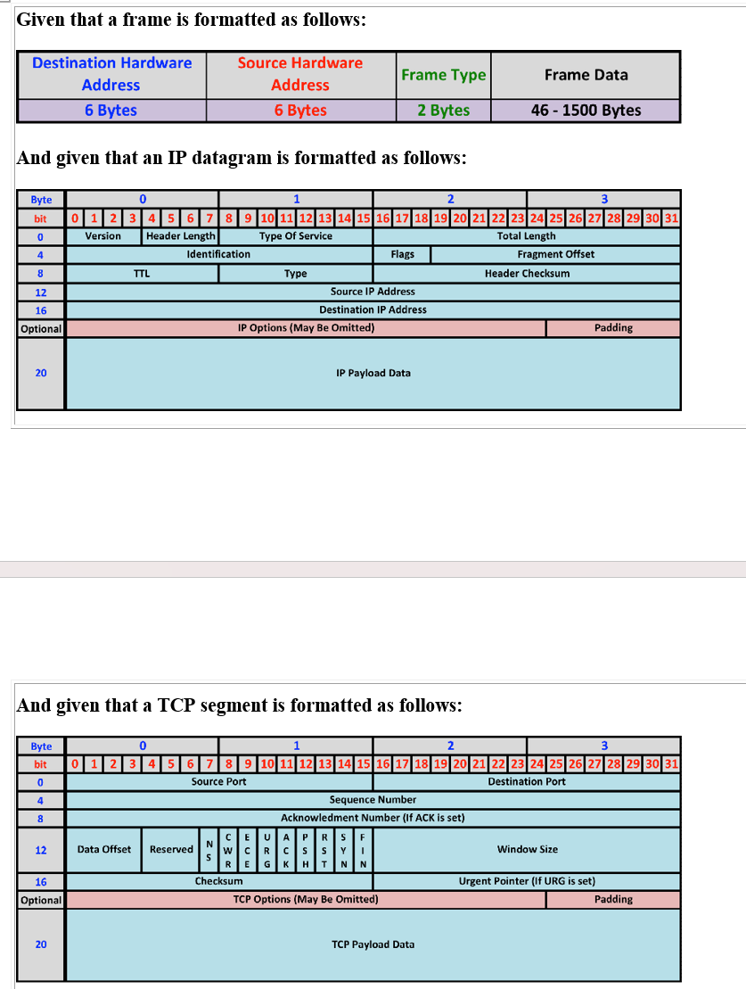 Given that a frame is formatted as follows: And