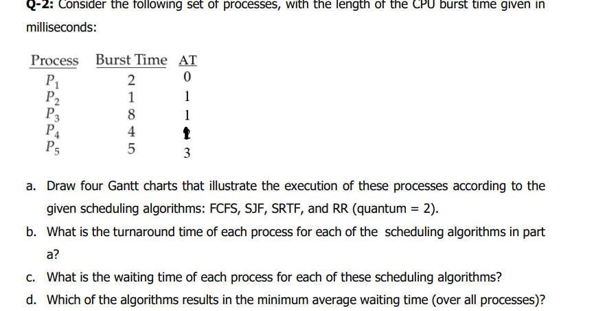 Q - 2 : Consider the following set of processes,