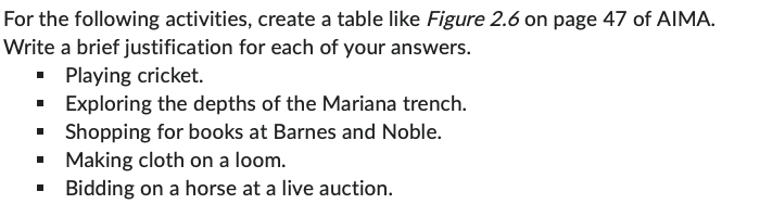 For the following activities, create a table like