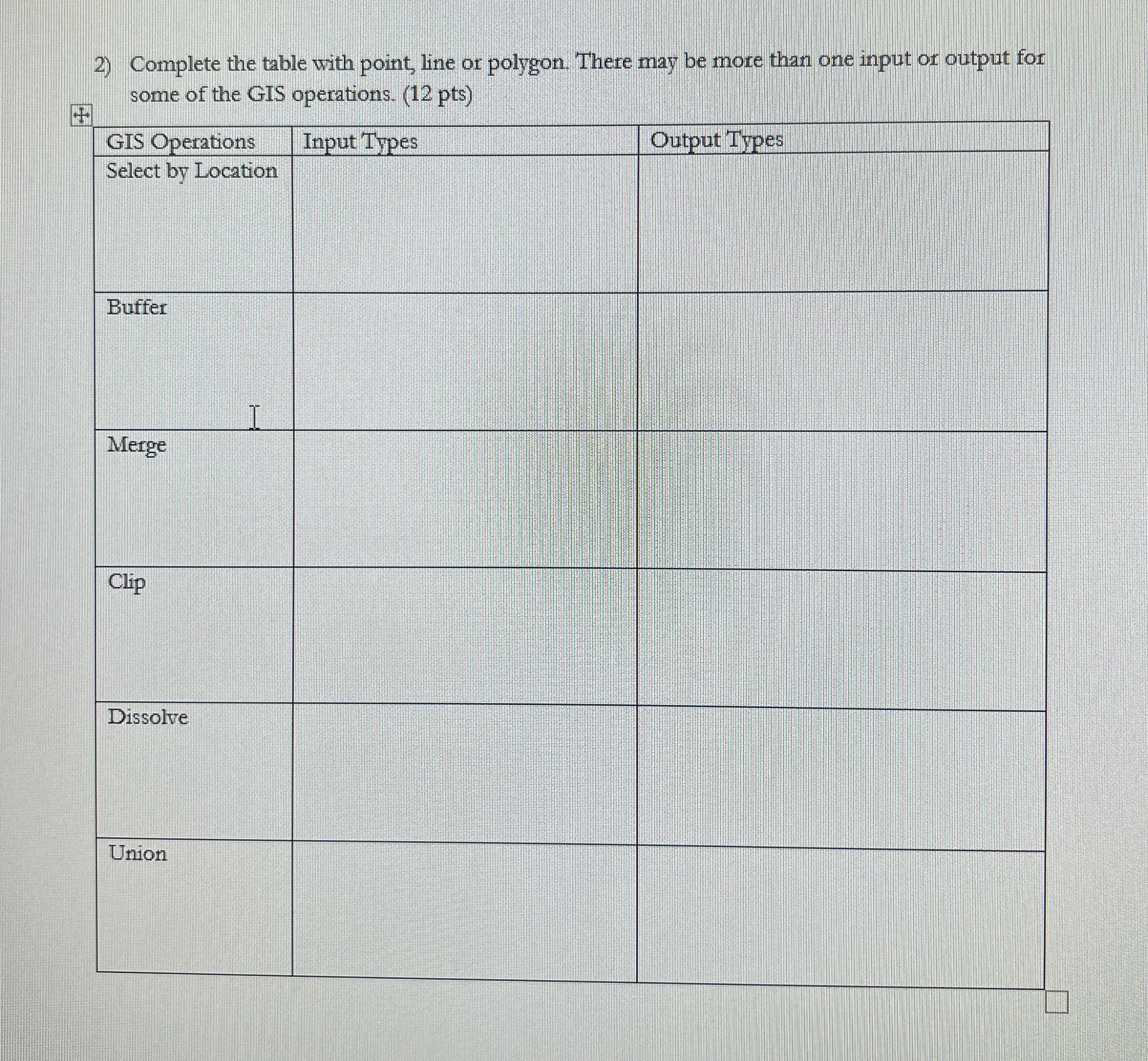 Complete the table with point, line or polygon.