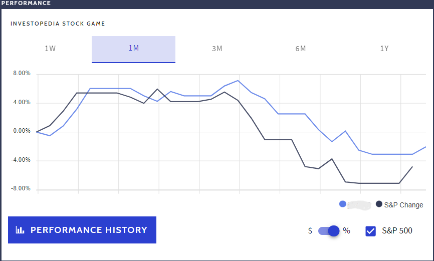 1. Explain the change between the S&P 500 and the
