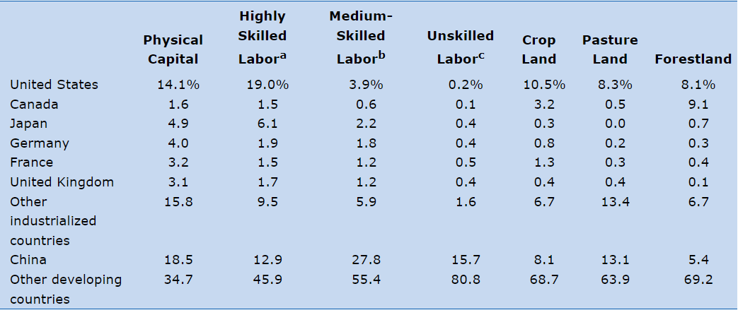 In shipbuilding there are two types of ships.