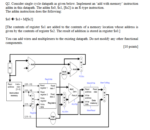 Q 2 . Consider single cycle datapath as given