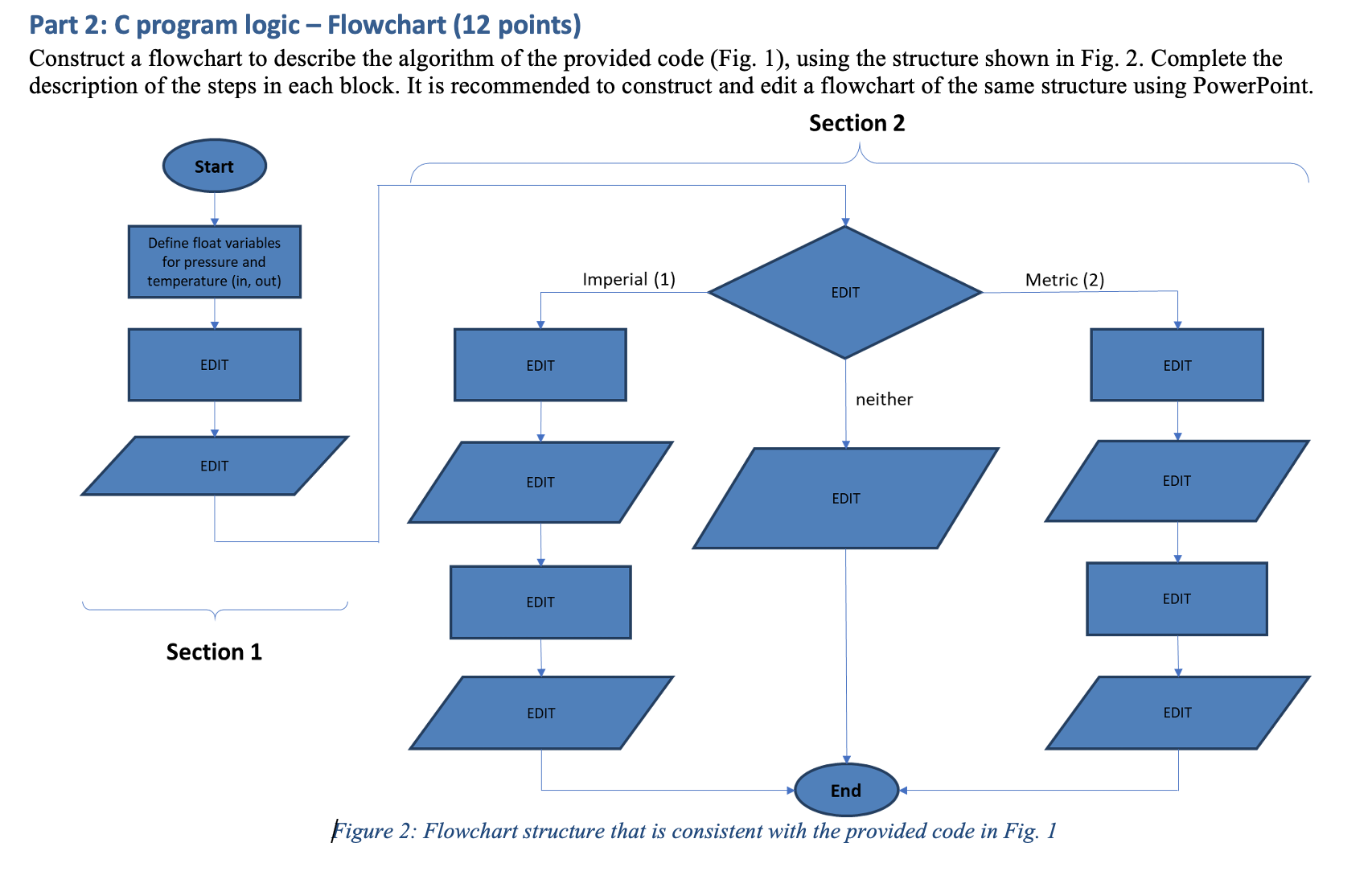 Part 2 : C program logic Flowchart ( 1 2 points )