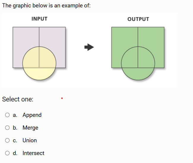 The graphic below is an example of: INPUT Select