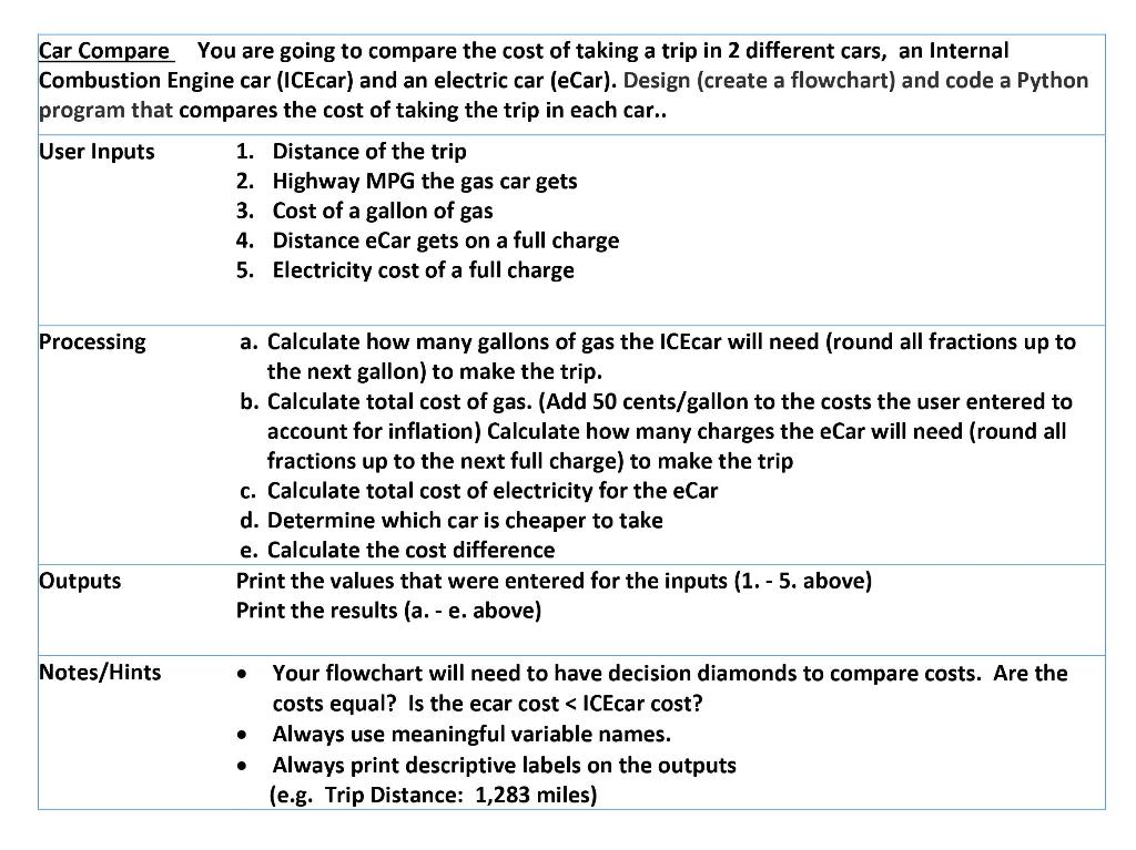 Can you draw a flowchart of this using preferably