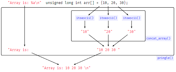 PLEASE SOLVE IN ASSEMBLY: PLEASE SOLVE IN