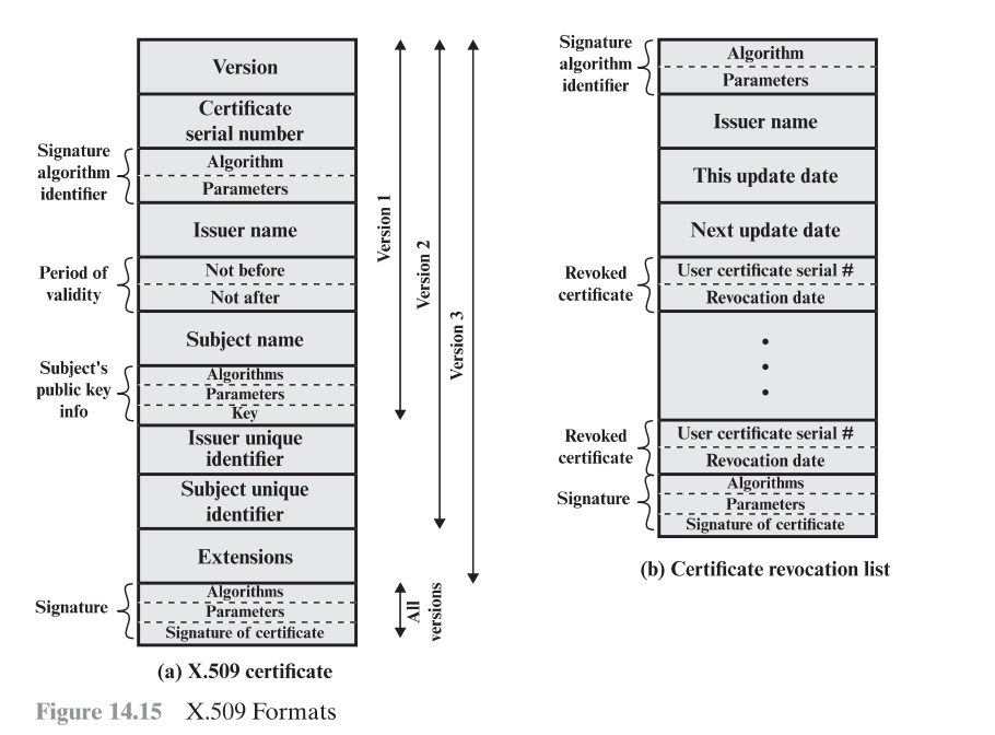 DO IN C coding language: Generate and verify the