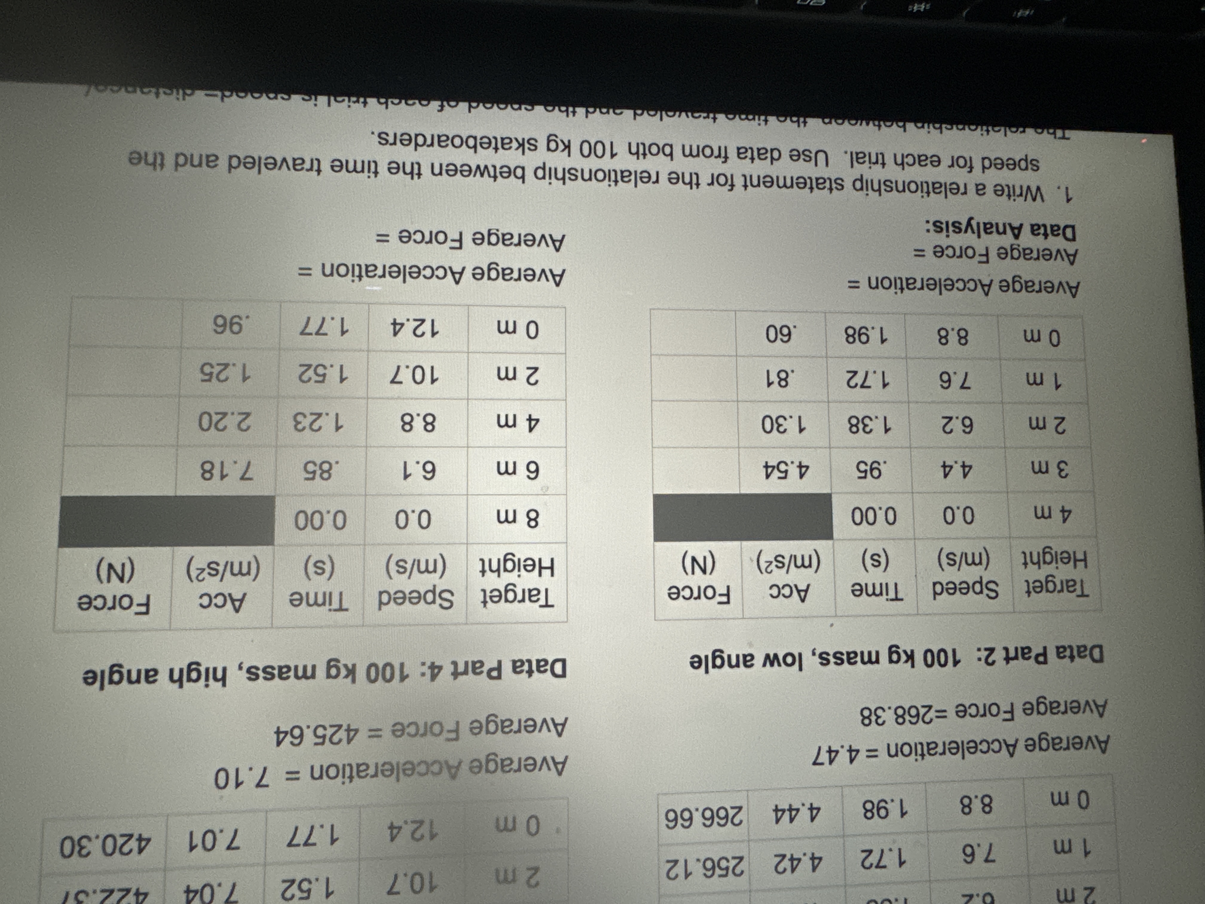 Average Acceleration = 4 . 4 7 Average Force = 2
