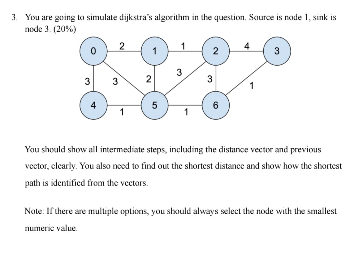 3 . You are going to simulate dijkstra's