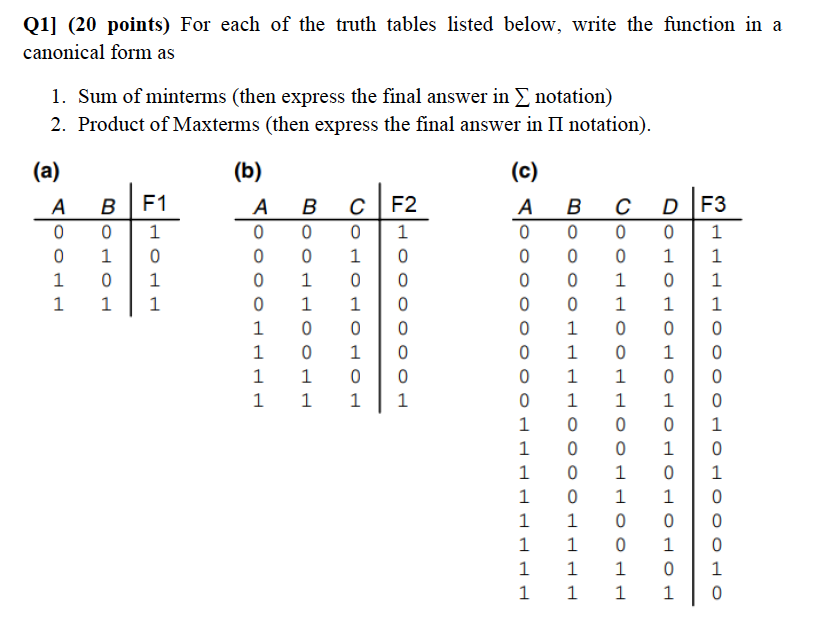 For each of the truth tables listed below, write