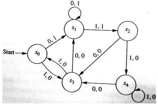 Find the input string generated by the following