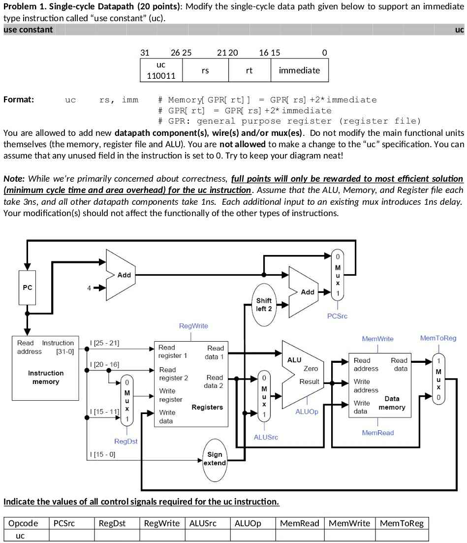 Show the modified single - cycle data path that