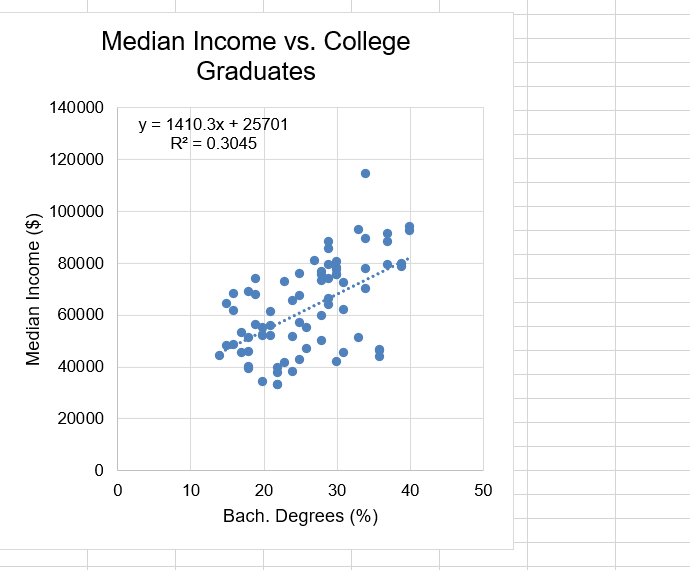 Analyse the scatter plots Show all images Show
