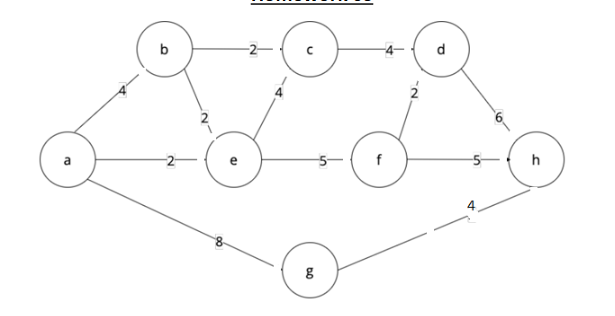 1 . Apply the Link - State algorithm and figure