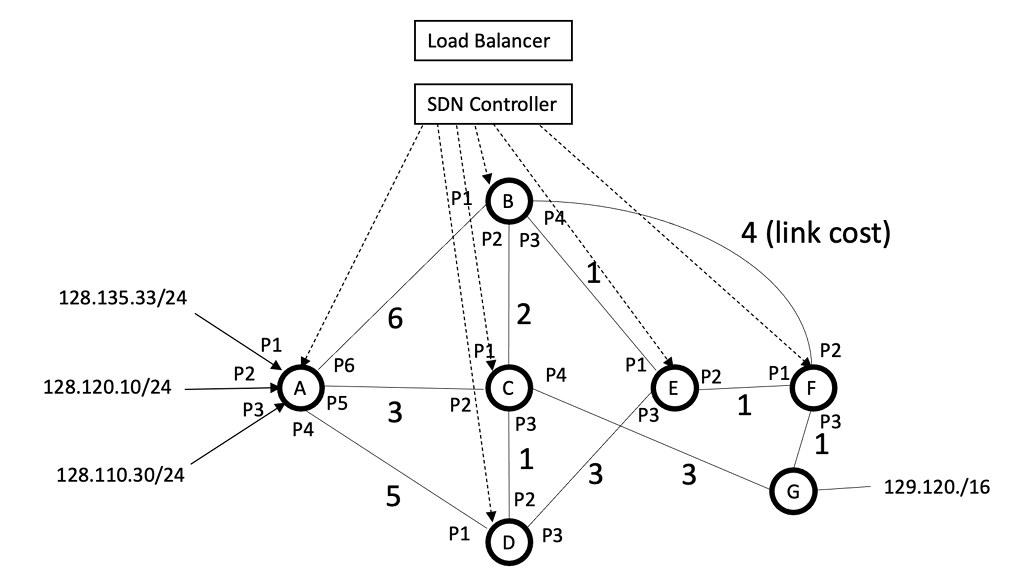 Switch A should block the UDP traffic. The amount