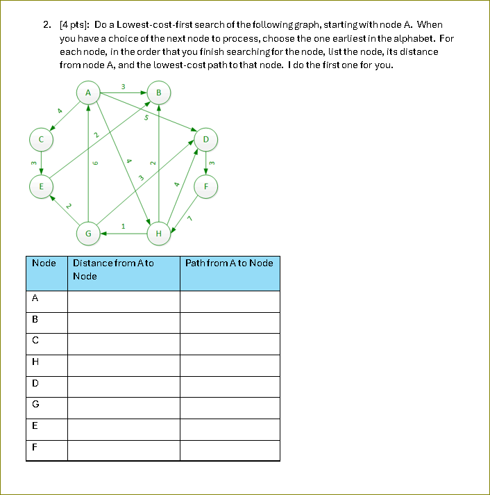 2 . [ 4 pts ] : Do a Lowest - cost - first search